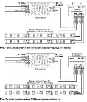 Лента светодиодная Maytoni Led strip 10111 в Карталах - kartaly.ok-mebel.com | фото 3