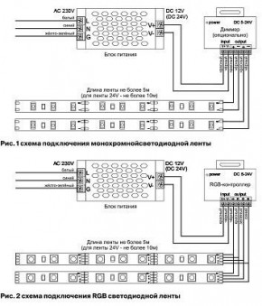 Лента светодиодная Maytoni Led strip 10127 в Карталах - kartaly.ok-mebel.com | фото 2