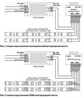 Лента светодиодная Maytoni Led strip 10131 в Карталах - kartaly.ok-mebel.com | фото 2