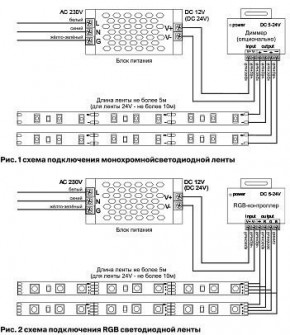 Лента светодиодная Maytoni Led strip 10133 в Карталах - kartaly.ok-mebel.com | фото 3