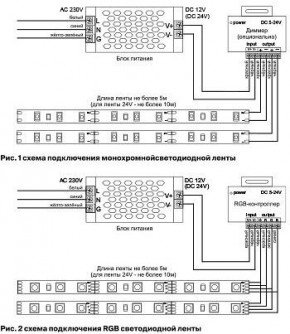 Лента светодиодная Maytoni Led strip 10172 в Карталах - kartaly.ok-mebel.com | фото 3