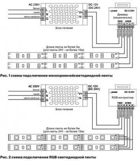 Лента светодиодная Maytoni Led strip 10175 в Карталах - kartaly.ok-mebel.com | фото 5
