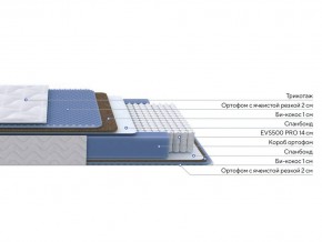 PROxSON Матрас Active Comfort M (Ткань Трикотаж Эко) 160x190 в Карталах - kartaly.ok-mebel.com | фото 2