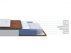 PROxSON Матрас Active F Roll (Ткань Трикотаж Эко) 140x190 в Карталах - kartaly.ok-mebel.com | фото 2