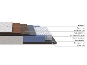 PROxSON Матрас Balance Double F (Ткань Синтетический жаккард) 160x190 в Карталах - kartaly.ok-mebel.com | фото 2