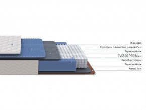 PROxSON Матрас Balance Duo M/S (Ткань Синтетический жаккард) 140x195 в Карталах - kartaly.ok-mebel.com | фото 2