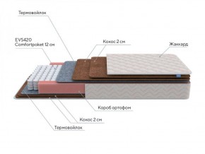 PROxSON Матрас Base F (Ткань Синтетический жаккард) 140x200 в Карталах - kartaly.ok-mebel.com | фото 7