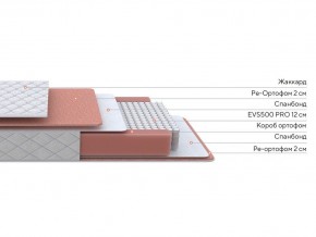 PROxSON Матрас Base M (Ткань Синтетический жаккард) 140x200 в Карталах - kartaly.ok-mebel.com | фото 3