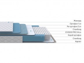 PROxSON Матрас FIRST 500 Flat M (Ткань Синтетический жаккард) 80x190 в Карталах - kartaly.ok-mebel.com | фото
