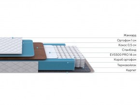 PROxSON Матрас FIRST Cocos Flat M (Ткань Синтетический жаккард) 160x190 в Карталах - kartaly.ok-mebel.com | фото 3