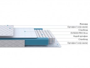 PROxSON Матрас FIRST M (Синтетический жаккард) 140x200 в Карталах - kartaly.ok-mebel.com | фото 2