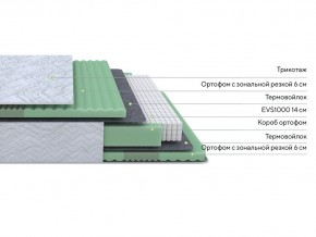 PROxSON Матрас Green Comfort M (Tricotage Dream) 160x200 в Карталах - kartaly.ok-mebel.com | фото 2