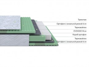 PROxSON Матрас Green Comfort M (Tricotage Dream) 80x195 в Карталах - kartaly.ok-mebel.com | фото 2