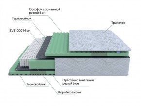 PROxSON Матрас Green Comfort M (Tricotage Dream) 120x190 в Карталах - kartaly.ok-mebel.com | фото 6