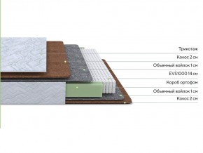 PROxSON Матрас Green F (Tricotage Dream) 200x200 в Карталах - kartaly.ok-mebel.com | фото 2