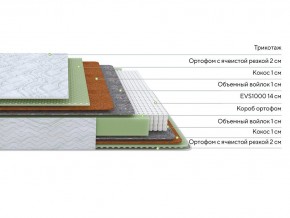 PROxSON Матрас Green M (Tricotage Dream) 120x195 в Карталах - kartaly.ok-mebel.com | фото 2