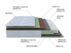 PROxSON Матрас Green M (Tricotage Dream) 120x190 в Карталах - kartaly.ok-mebel.com | фото 8