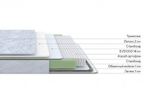 PROxSON Матрас Green S (Tricotage Dream) 120x200 в Карталах - kartaly.ok-mebel.com | фото 2