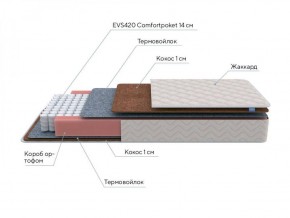 PROxSON Матрас Standart F (Ткань Синтетический жаккард) 120x200 в Карталах - kartaly.ok-mebel.com | фото 7