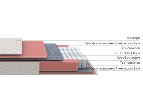 PROxSON Матрас Standart M (Ткань Жаккард) 120x200 в Карталах - kartaly.ok-mebel.com | фото 2