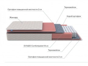 PROxSON Матрас Standart M (Ткань Жаккард) 140x200 в Карталах - kartaly.ok-mebel.com | фото 7