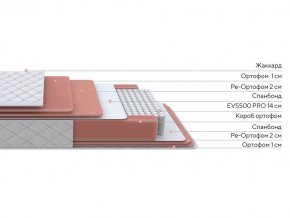 PROxSON Матрас Standart Plus M (Ткань Жаккард) 80x200 в Карталах - kartaly.ok-mebel.com | фото 2